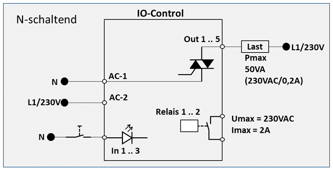 io_connection_missing