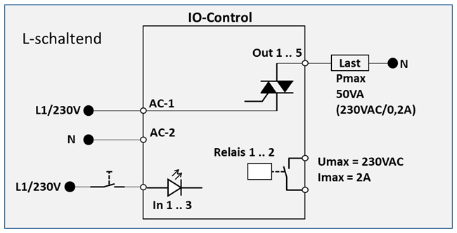 io_connection_missing